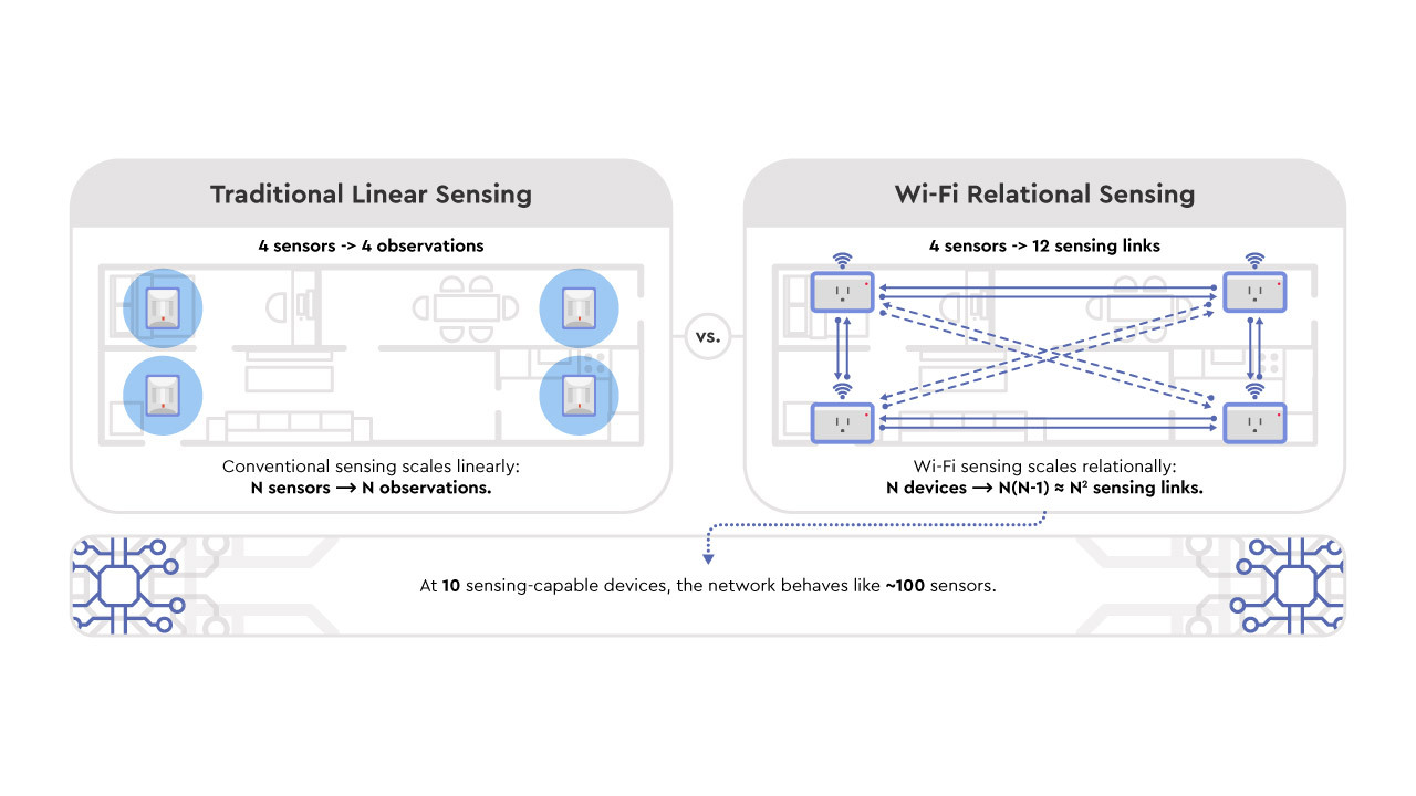 Resources — Spatial Intelligence Insights | Cognitive